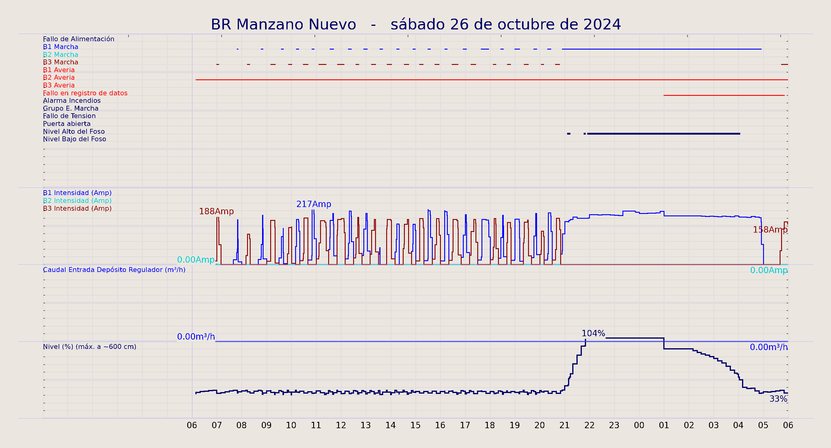 ../../imagenes/vid/2024/BR Manzano Nuevo/2024-10-26 BR Manzano Nuevo.png